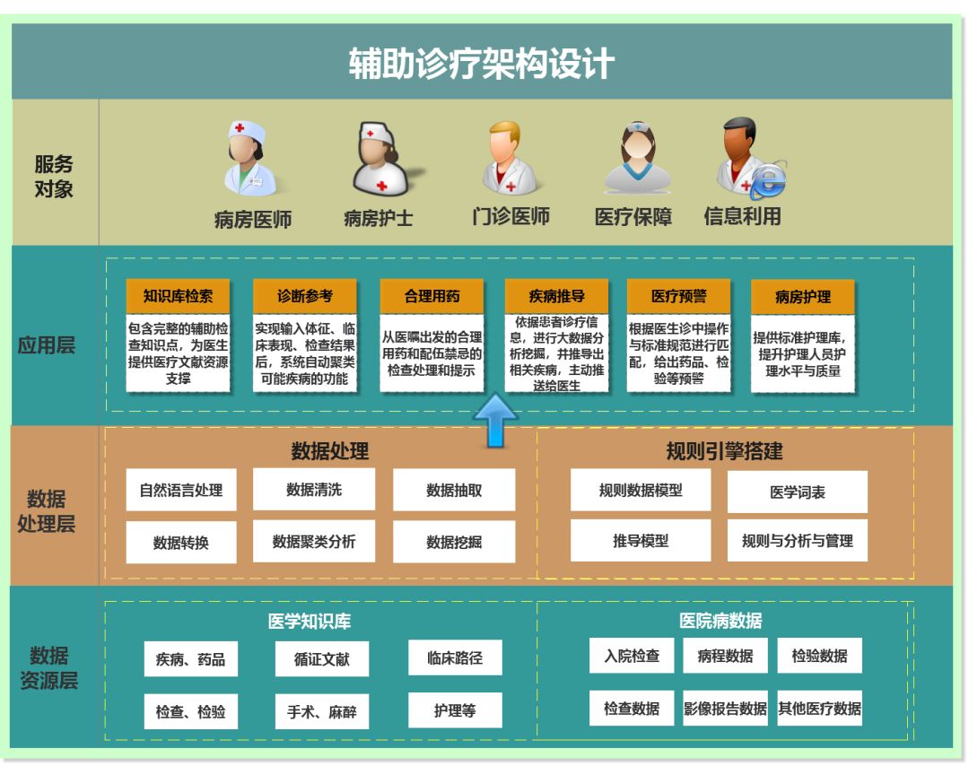 产品 | 临床辅助决策支持系统(CDSS)